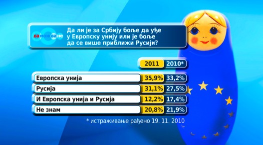 Dan posle sutra - Anketa-G.jpg Dan posle sutra - Anketa-G.jpg